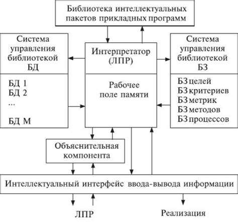 Шаг 2: Монтаж физического компонента интеллектуального звонка