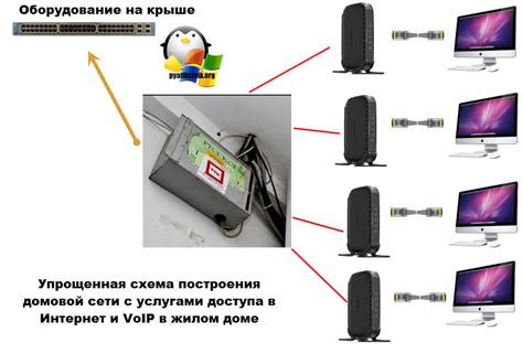 Шаг 2: Настройка системы VoIP на компьютере