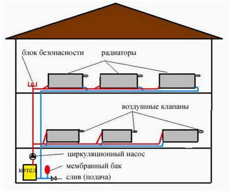 Шаг 2: Определение оптимального местоположения для размещения отопительного котла