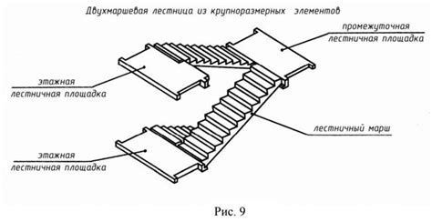 Шаг 2: Определение размеров и пропорций конструкции