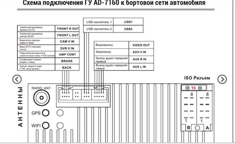 Шаг 2: Определение совместимости автомобиля и магнитолы АСВ