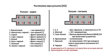 Шаг 2: Определение типа разъема вашей автомагнитолы