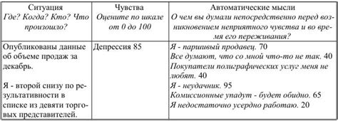 Шаг 2: Определите категории данных, требующих приостановки перед созданием резервной копии