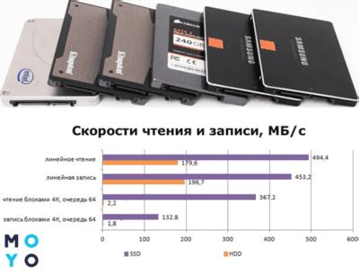 Шаг 2: Отключение и выключение переносного накопителя типа SSD