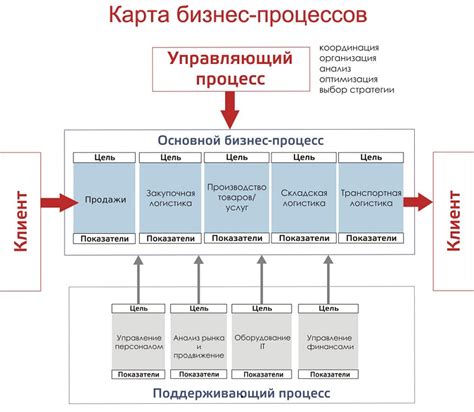 Шаг 2: Планирование будущего бизнеса и определение локации