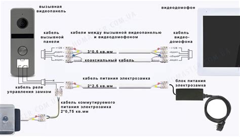 Шаг 2: Подготовка матрицы и необходимых инструментов