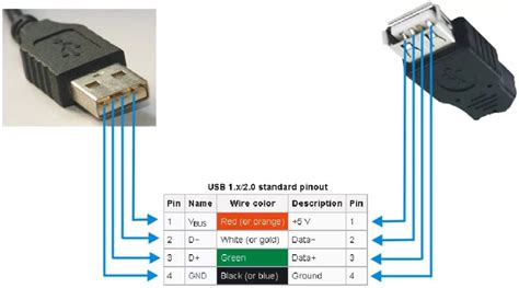 Шаг 2: Подключение с помощью USB-кабеля