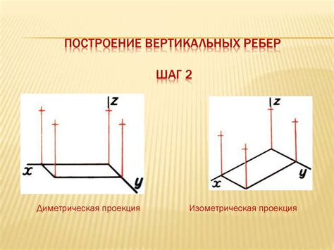 Шаг 2: Построение содержания