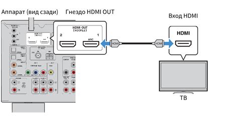 Шаг 2: Проведите соединение между телевизором и телефоном при помощи HDMI