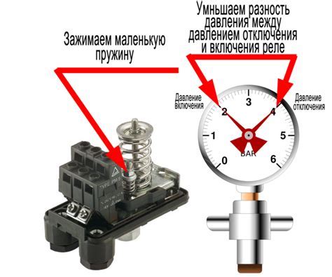 Шаг 2: Проверка текущего давления в гидробаке