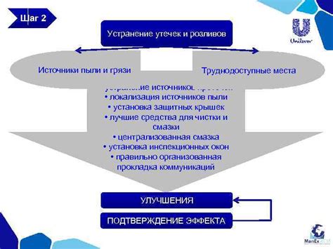 Шаг 2: очищение и устранение нагроможденной грязи