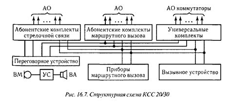 Шаг 2. Присоединение к Оперативно-Оперативной Связи