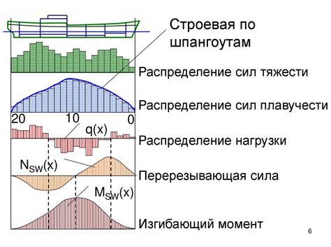 Шаг 3: Обеспечение прочности структуры