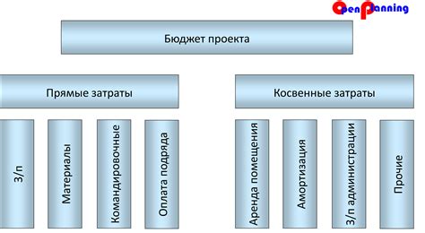 Шаг 3: Определение дневного бюджета