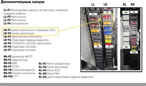 Шаг 3: Определение предохранителя, контролирующего систему освещения автомобиля