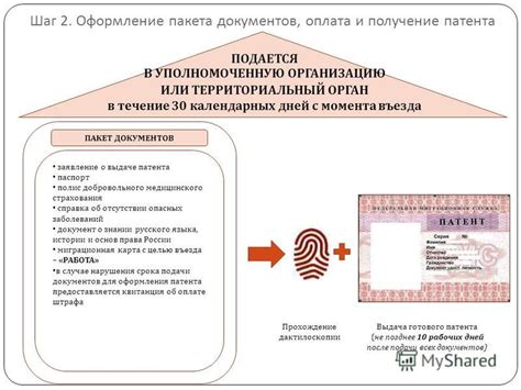 Шаг 3: Оформление пакета