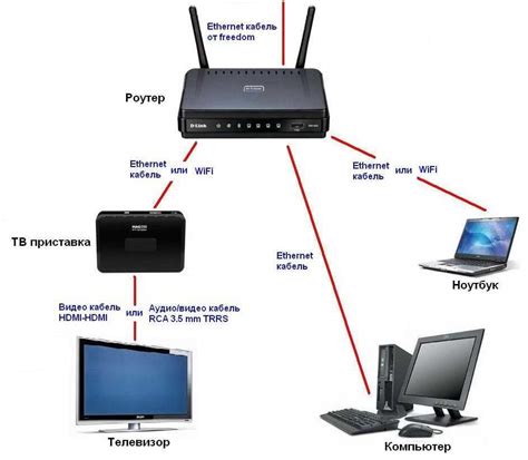 Шаг 3: Подключение акадо к телевизору по Wi-Fi