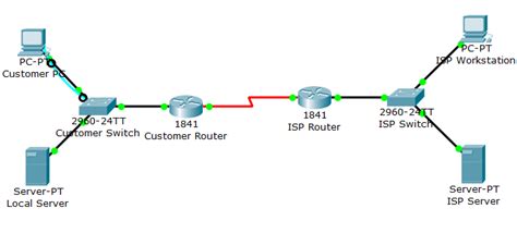 Шаг 3: Подключение портов коммутатора к VLAN