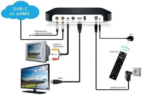 Шаг 3: Подключение приемопередатчика к телевизионному экрану через HDMI
