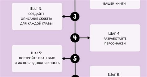 Шаг 3: Построение плана сюжета и структуры истории