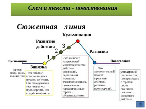 Шаг 3: Построение структуры и написание текста сказки