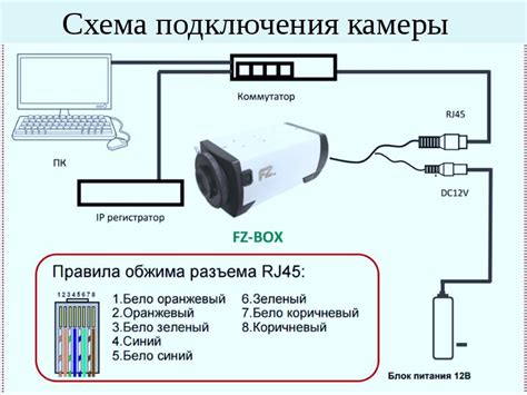 Шаг 3: Присоединение камеры к музыкальной системе Старс Ник через соединительный шнур