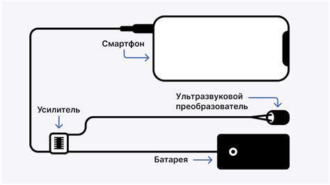 Шаг 3: Присоединение SDIO устройства к вашему устройству