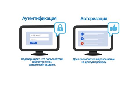 Шаг 3. Проверка прав доступа и авторизация в Facebook