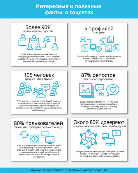 Шаг 3. Размещение оптимизатора в специальном приложении для игры