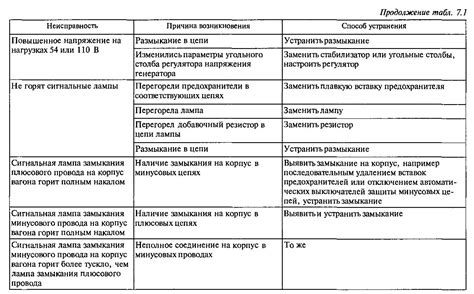 Шаг 4: Анализ логов и выявление неисправностей в почтовой системе доставки