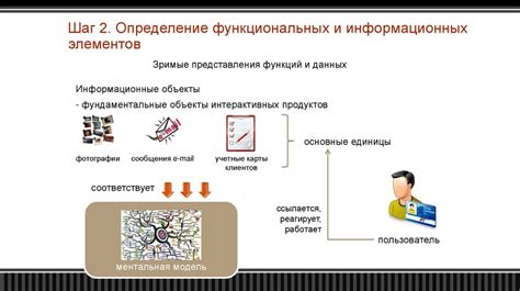 Шаг 4: Внедрение функциональных компонентов