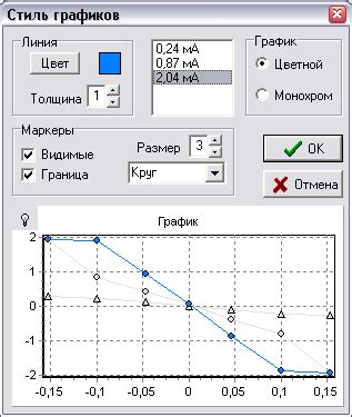 Шаг 4: Изменение внешнего вида графика