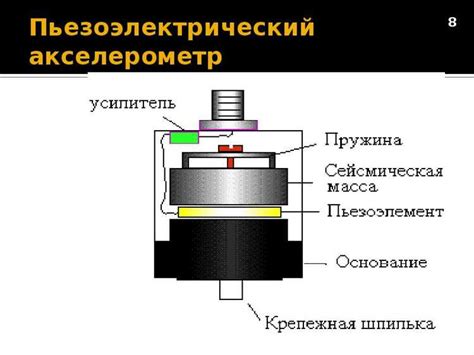 Шаг 4: Калибровка акселерометра для точного определения касаний