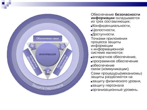 Шаг 4: Обеспечение конфиденциальности и безопасности коммуникации