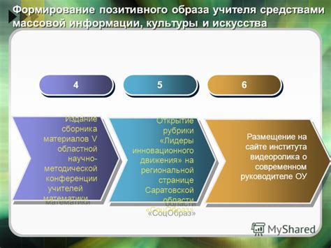 Шаг 4: Обновление и сохранение информации о руководителе проекта