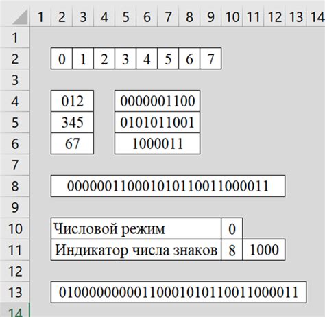 Шаг 4: Определение битовой последовательности для каждого символа