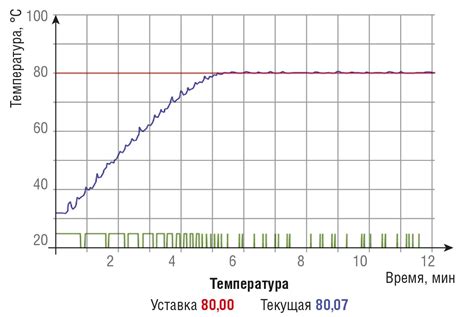 Шаг 4: Определение способа отображения текущей температуры