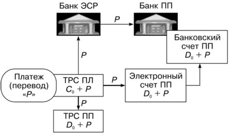 Шаг 4: Прекращение автоматического осуществления платежей и сохранение изменений