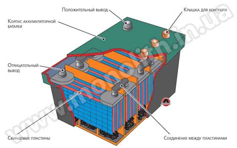 Шаг 4: Прекращение работы аккумуляторной батареи автомобиля