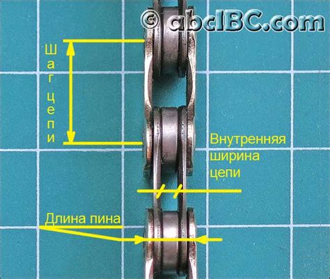 Шаг 4: Проверка и подгонка новой цепи по размеру