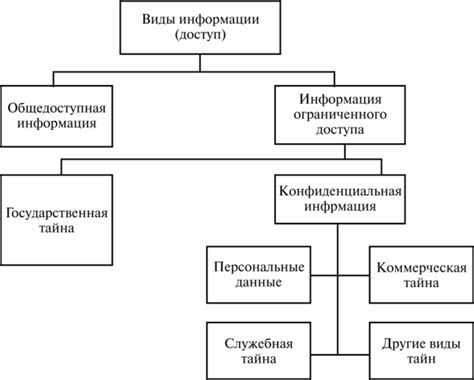 Шаг 4: Производительная настройка OLAP модели для эффективного доступа к информации