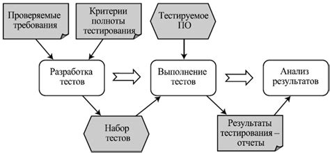 Шаг 4: Процесс тестирования и исследования созданной деятельности