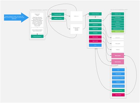 Шаг 4: Разработка ответов и команд для нашего чат-бота