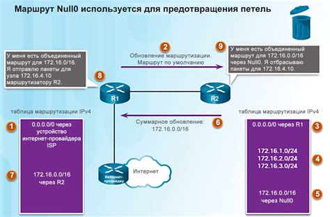 Шаг 4: Ручное устранение вредоносного воздействия с переносного носителя