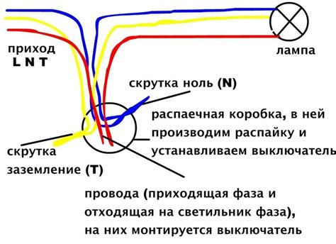 Шаг 4: Установка проводов в составляющую элемента выключателя