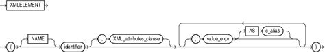 Шаг 4: Формирование и структурирование XML-документа для представления данных о продуктах