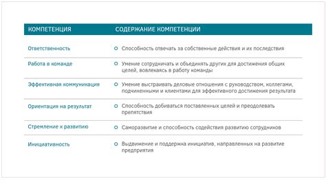 Шаг 4: Формирование подошвы