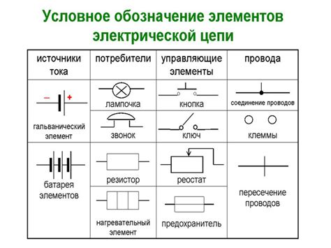 Шаг 4 - Подключение электрической цепи