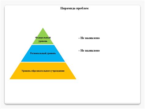 Шаг 4. Оптимизация процесса сбора ресурсов