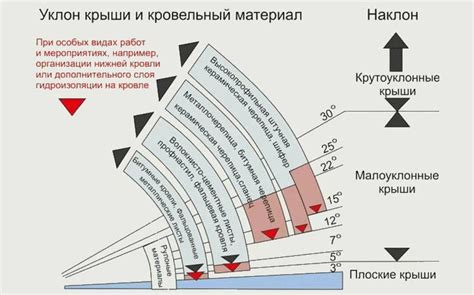 Шаг 5: Варьирование наклона и направления тени